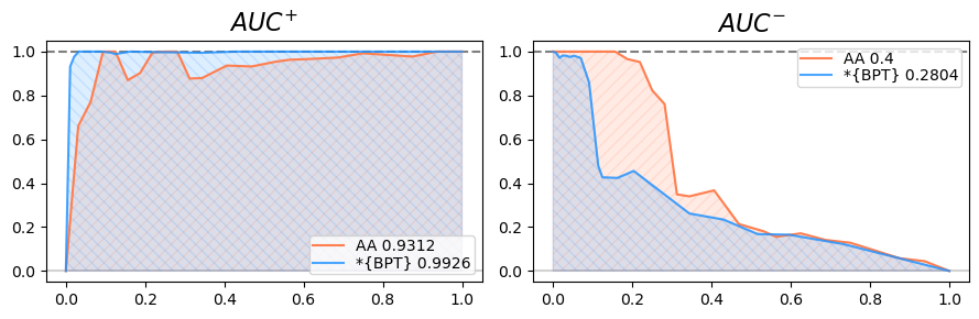 ../_images/notebooks_ImageNET_BPT_AA_33_0.png